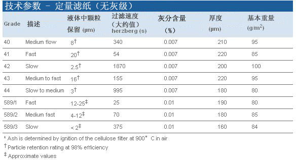 1442-070-whatman/沃特曼Grade42无灰级定量滤纸 70mm