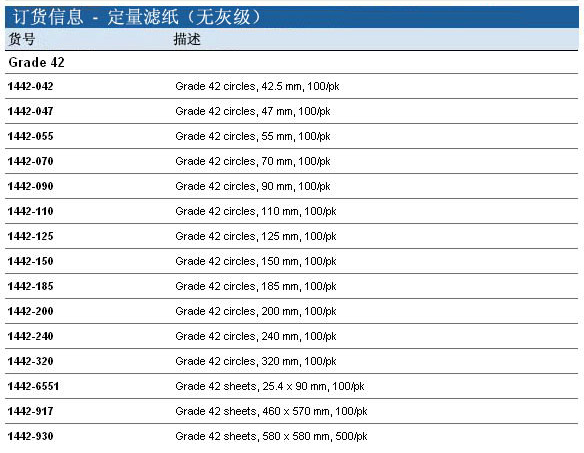 1442-070-whatman/沃特曼Grade42无灰级定量滤纸 70mm