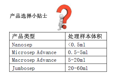 OD030C35-pall 30K超滤离心管OD030C35内管0.5ml 500ul