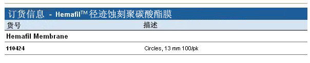 110424-Whatman 沃特曼 Hemafil径迹蚀刻聚碳酸酯膜