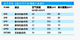 10370172-whatman GF8含粘合剂玻璃纤维滤纸10370172