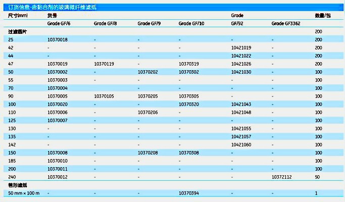 10370172-whatman GF8含粘合剂玻璃纤维滤纸10370172