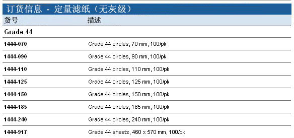 1444-090, 1444-110-Whatman 沃特曼 定量滤纸 Grade 44