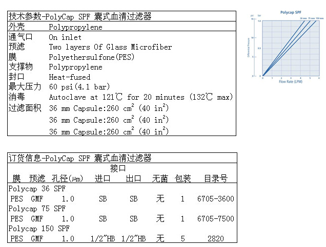 GE Whatman 沃特曼 PolycapTM SPF囊式血清过滤器