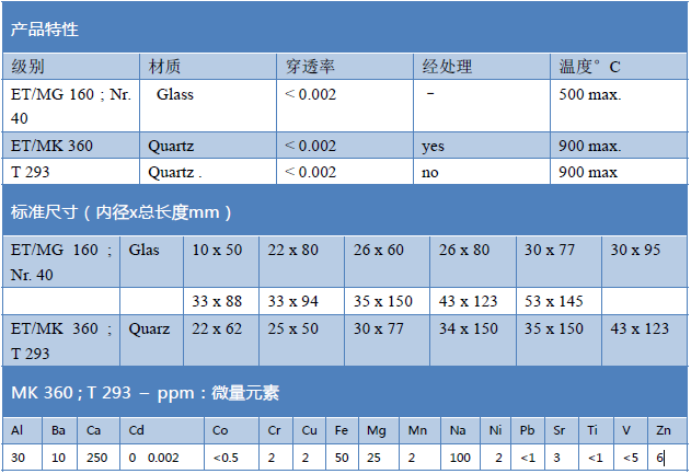 400002-瑞典Munktell ET/MG160玻璃纤维材质滤筒