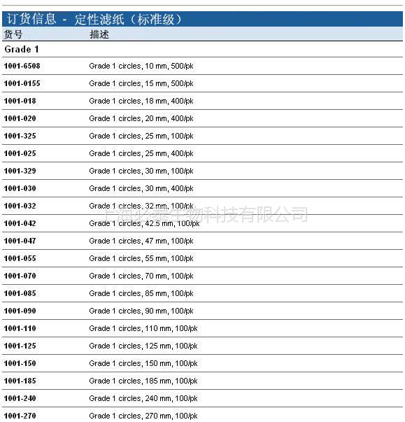 1001-918-Whatman 1号定性方形滤纸46X57CM 500/PK