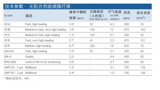 WHATMAN 142mm预过滤膜GF/D玻纤滤纸1823-1421823-142