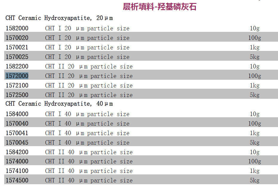 Bio-Rad伯乐CHT羟基磷灰石填料CHT II型20um孔径158-22001582200