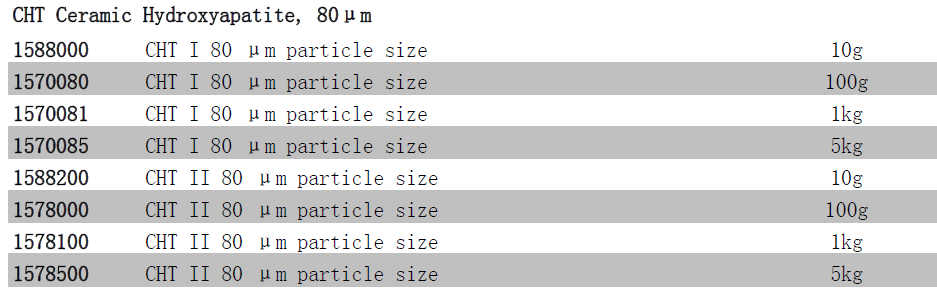 Bio-Rad伯乐CHT羟基磷灰石填料CHT II型20um孔径158-22001582200