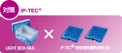 iP-TEC&reg; 轻便版保温运输箱 S6.6 （箱子,36-蓄热板2块）