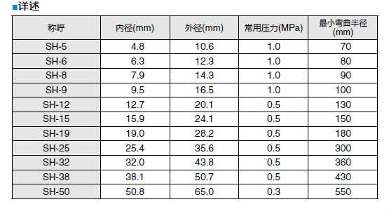 硅编织胶管（称呼：SH-19，成卷售卖：10米）