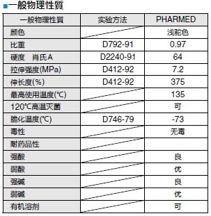 PHARMED管（名称：6×10）