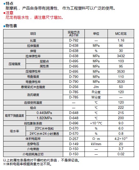 MC尼龙管（长度（mm）：350外径×内径（φmm）：50×25）