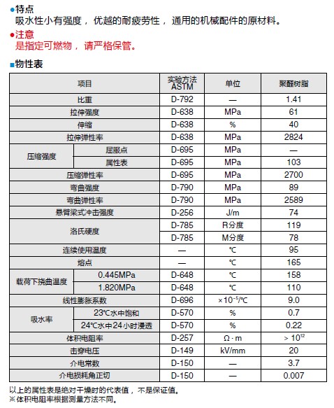 聚醛树脂管（长度（mm）：1000外径×内径（φmm）：100×80）