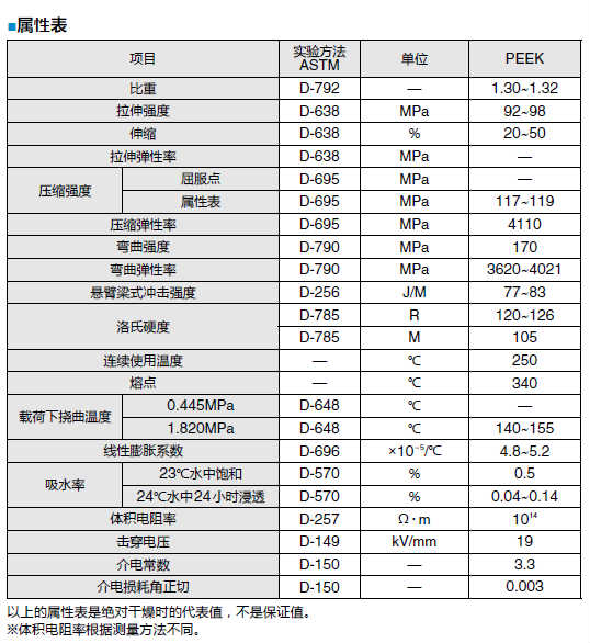 PEEK棒（长（mm）：500、直径（φmm）：32）