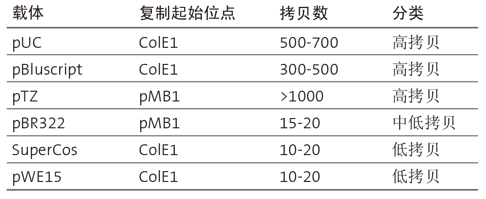 UE无内毒素质粒大量试剂盒 货号:               UE-MX-EP-10/UE-MX-EP-25  规格:               10T/25T