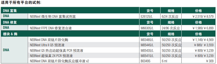 NEBNext DNA 超快速文库制备试剂盒            货   号                  #E7370L