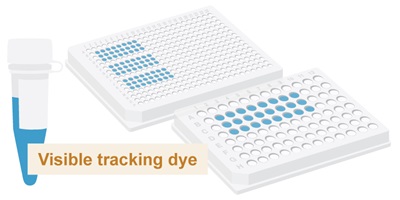 Luna® 探针一步法 RT-qPCR 4X 预混液（含 UDG）            货   号                  #M3019E