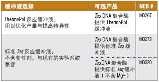 Taq 2X 预混液                  货   号                  #M0270L